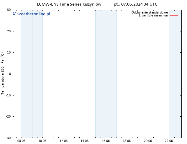 Temp. 850 hPa ECMWFTS so. 15.06.2024 04 UTC