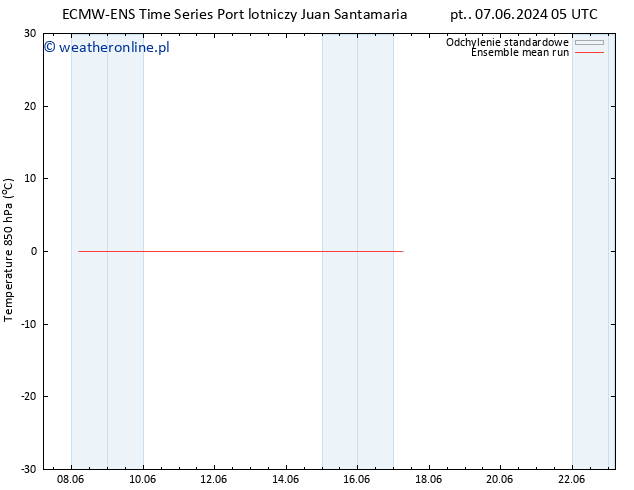 Temp. 850 hPa ECMWFTS pon. 17.06.2024 05 UTC