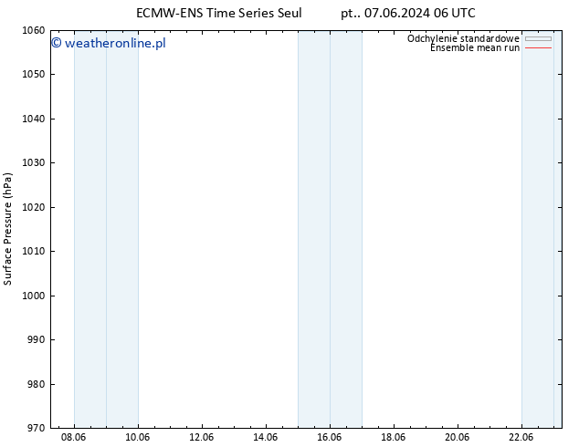 ciśnienie ECMWFTS pon. 17.06.2024 06 UTC