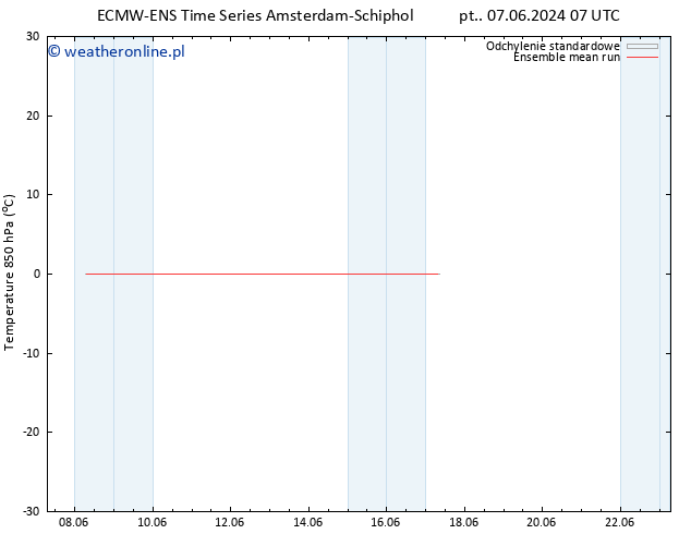 Temp. 850 hPa ECMWFTS czw. 13.06.2024 07 UTC