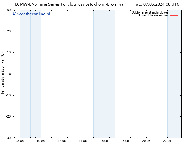 Temp. 850 hPa ECMWFTS pt. 14.06.2024 08 UTC