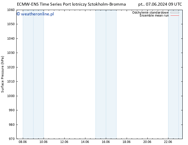 ciśnienie ECMWFTS pon. 10.06.2024 09 UTC