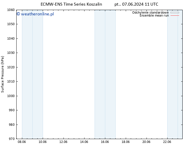 ciśnienie ECMWFTS so. 08.06.2024 11 UTC