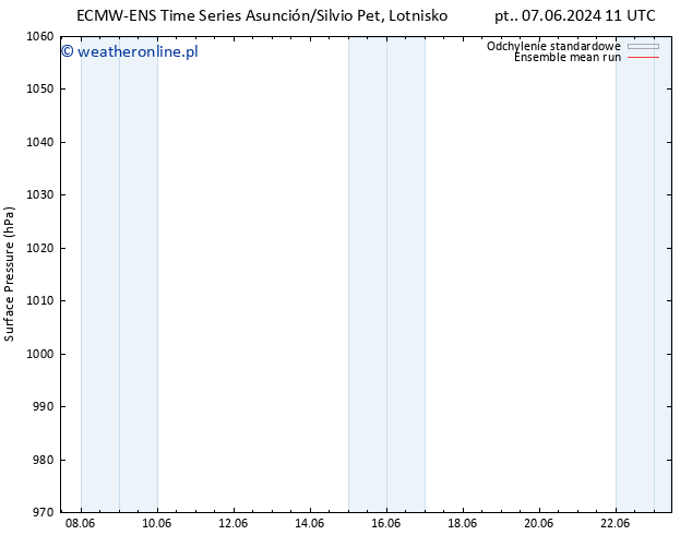 ciśnienie ECMWFTS so. 15.06.2024 11 UTC