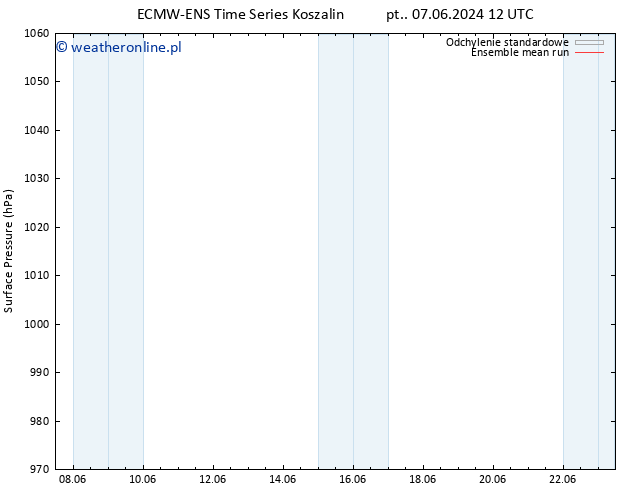 ciśnienie ECMWFTS pt. 14.06.2024 12 UTC
