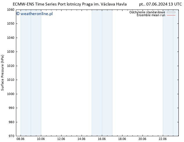 ciśnienie ECMWFTS czw. 13.06.2024 13 UTC