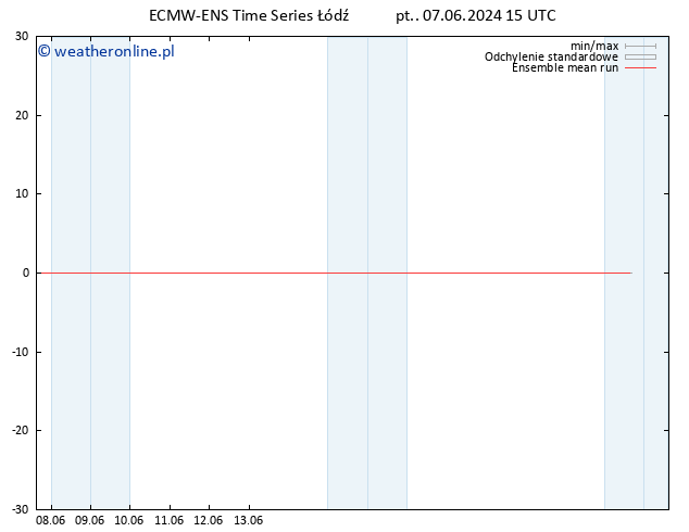 Temp. 850 hPa ECMWFTS so. 08.06.2024 15 UTC