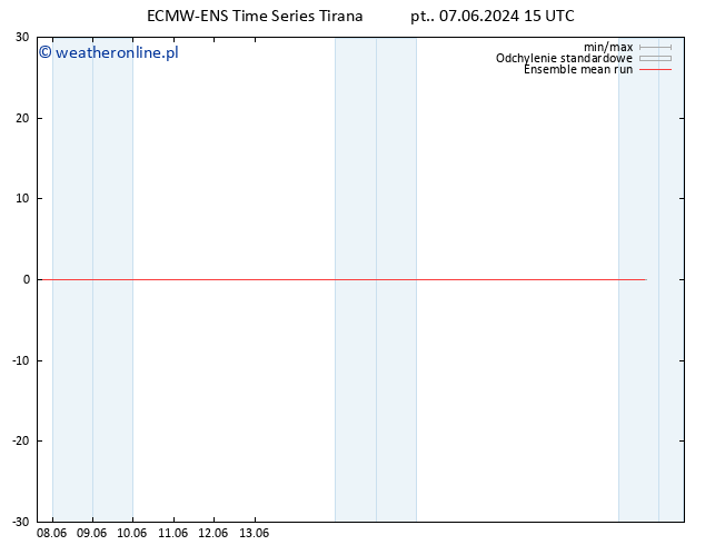 Temp. 850 hPa ECMWFTS so. 08.06.2024 15 UTC