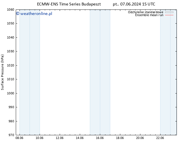 ciśnienie ECMWFTS pon. 10.06.2024 15 UTC