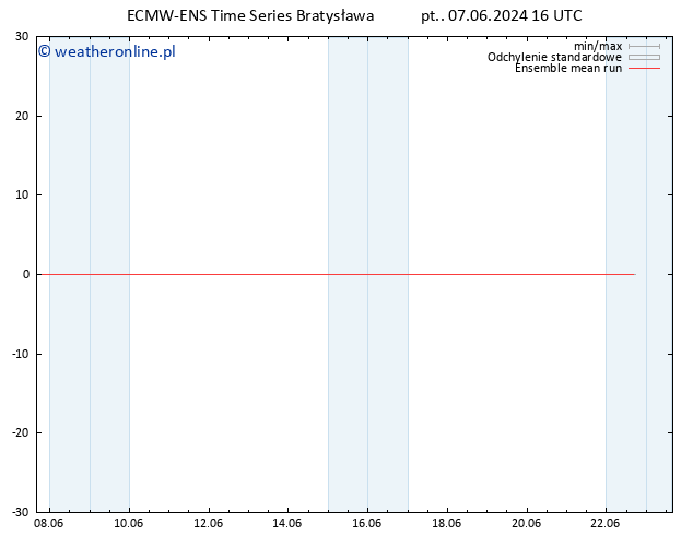 Temp. 850 hPa ECMWFTS so. 08.06.2024 16 UTC