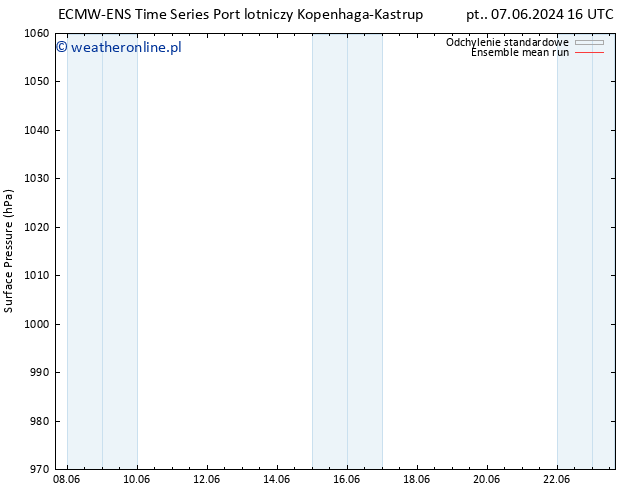 ciśnienie ECMWFTS so. 08.06.2024 16 UTC