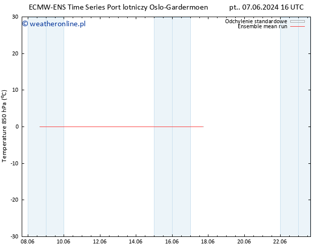 Temp. 850 hPa ECMWFTS so. 08.06.2024 16 UTC