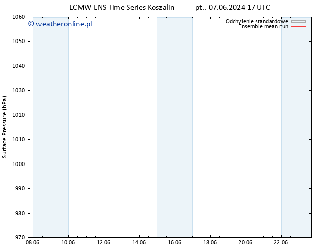 ciśnienie ECMWFTS so. 08.06.2024 17 UTC