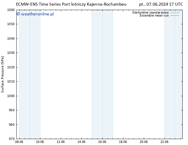 ciśnienie ECMWFTS nie. 09.06.2024 17 UTC