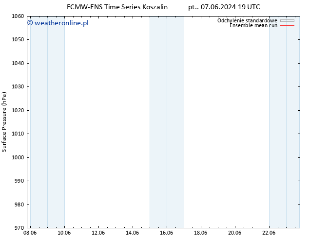 ciśnienie ECMWFTS pon. 17.06.2024 19 UTC