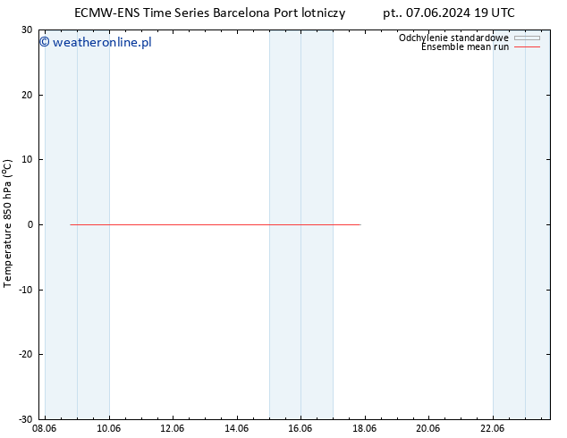 Temp. 850 hPa ECMWFTS so. 08.06.2024 19 UTC