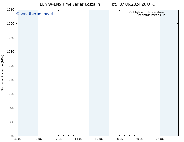 ciśnienie ECMWFTS so. 08.06.2024 20 UTC