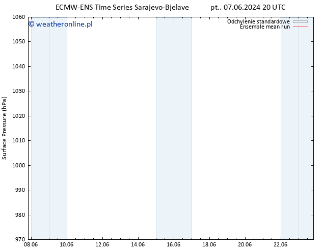 ciśnienie ECMWFTS pon. 10.06.2024 20 UTC