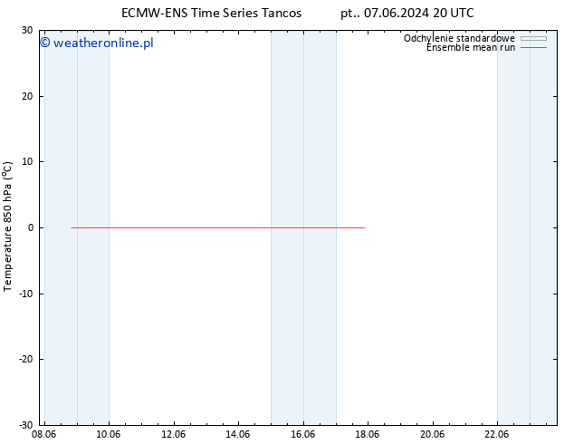 Temp. 850 hPa ECMWFTS so. 08.06.2024 20 UTC