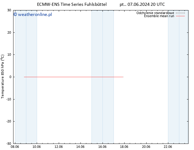 Temp. 850 hPa ECMWFTS nie. 09.06.2024 20 UTC