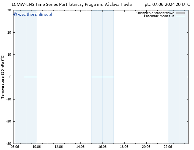 Temp. 850 hPa ECMWFTS nie. 09.06.2024 20 UTC