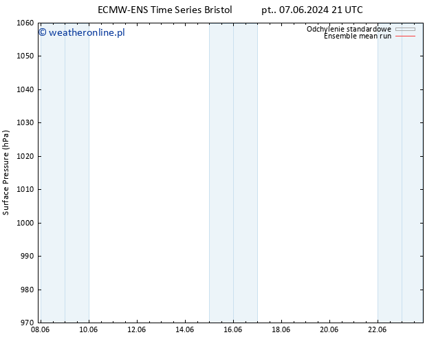 ciśnienie ECMWFTS so. 08.06.2024 21 UTC