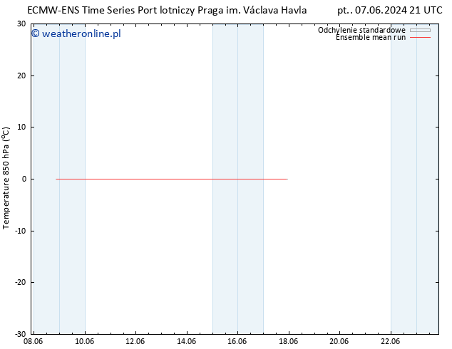 Temp. 850 hPa ECMWFTS pt. 14.06.2024 21 UTC