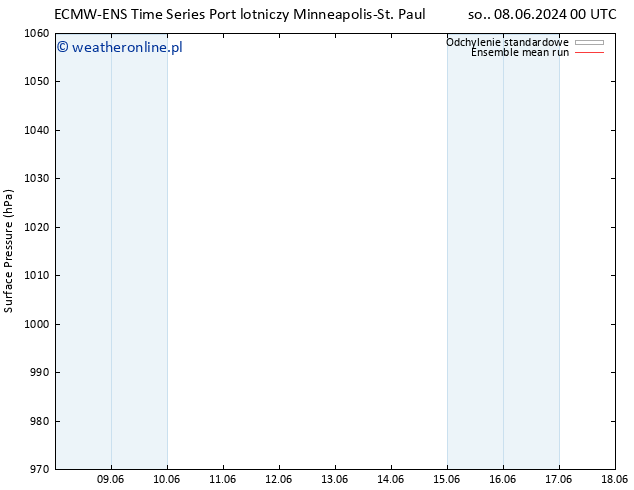 ciśnienie ECMWFTS śro. 12.06.2024 00 UTC