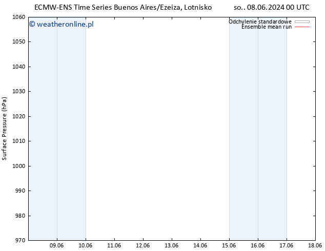 ciśnienie ECMWFTS nie. 16.06.2024 00 UTC