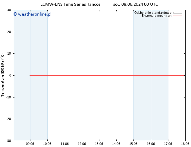 Temp. 850 hPa ECMWFTS pon. 10.06.2024 00 UTC