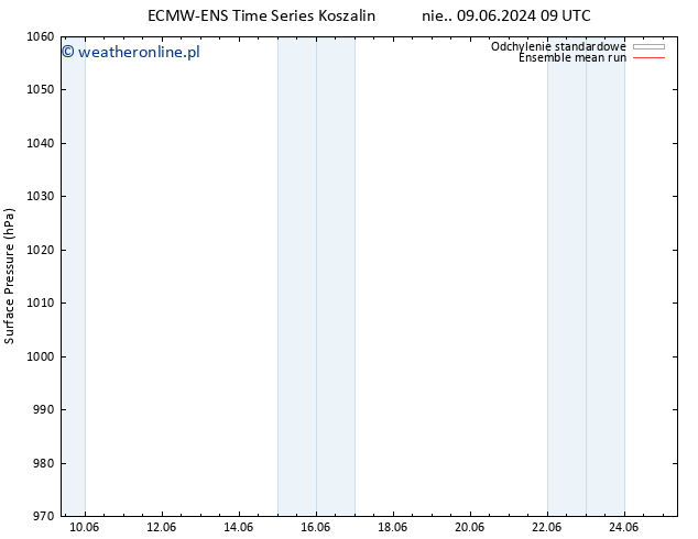 ciśnienie ECMWFTS pon. 17.06.2024 09 UTC
