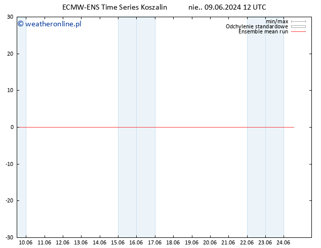 Temp. 850 hPa ECMWFTS pon. 10.06.2024 12 UTC