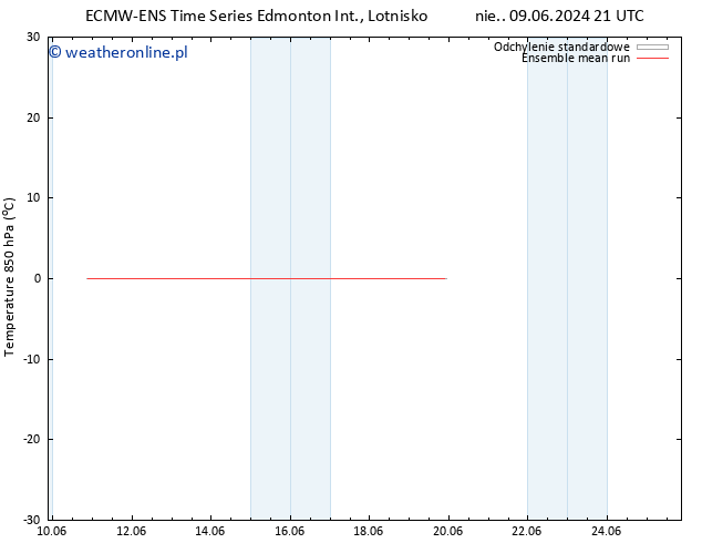 Temp. 850 hPa ECMWFTS pon. 10.06.2024 21 UTC