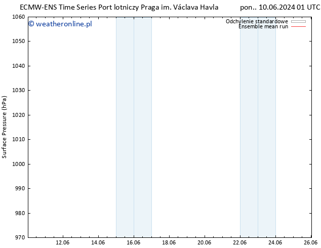 ciśnienie ECMWFTS pt. 14.06.2024 01 UTC