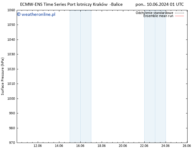 ciśnienie ECMWFTS so. 15.06.2024 01 UTC