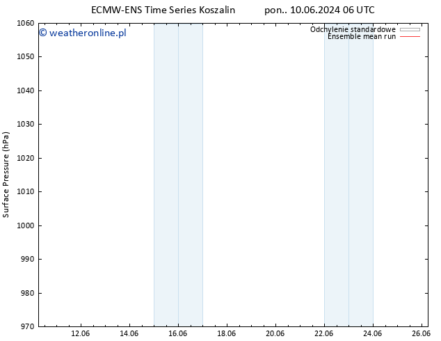 ciśnienie ECMWFTS pon. 17.06.2024 06 UTC