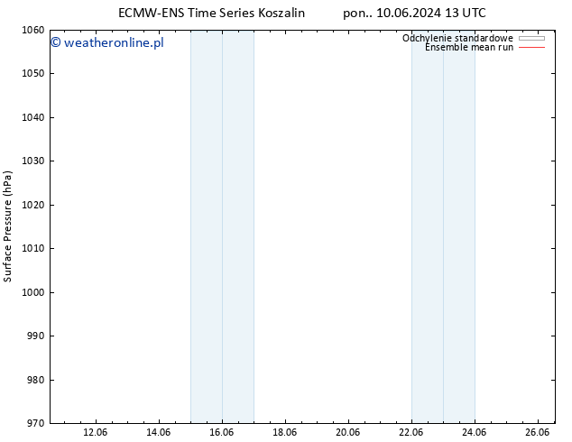 ciśnienie ECMWFTS so. 15.06.2024 13 UTC