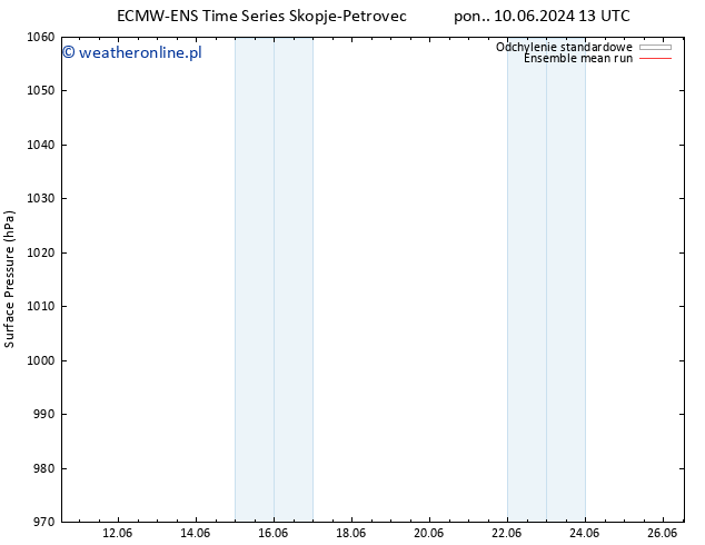 ciśnienie ECMWFTS wto. 11.06.2024 13 UTC