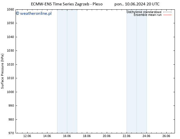 ciśnienie ECMWFTS wto. 11.06.2024 20 UTC
