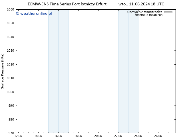 ciśnienie ECMWFTS czw. 13.06.2024 18 UTC