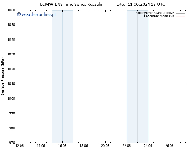 ciśnienie ECMWFTS śro. 12.06.2024 18 UTC