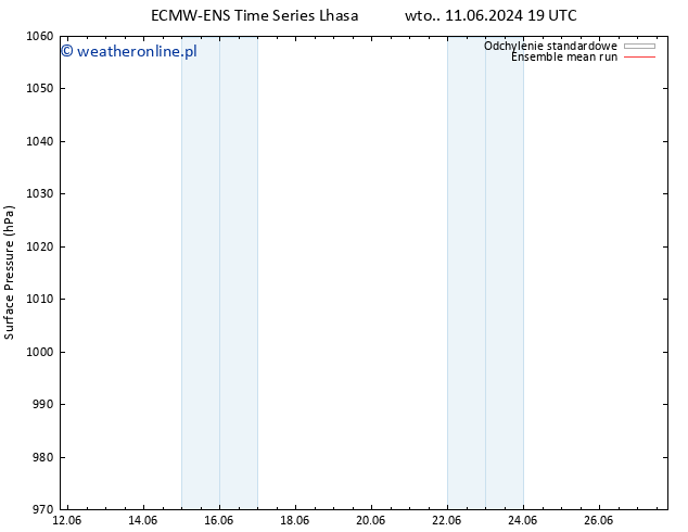 ciśnienie ECMWFTS śro. 19.06.2024 19 UTC