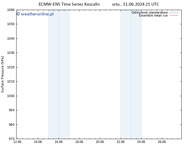 ciśnienie ECMWFTS nie. 16.06.2024 21 UTC