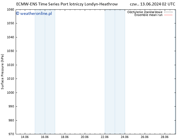 ciśnienie ECMWFTS pt. 14.06.2024 02 UTC
