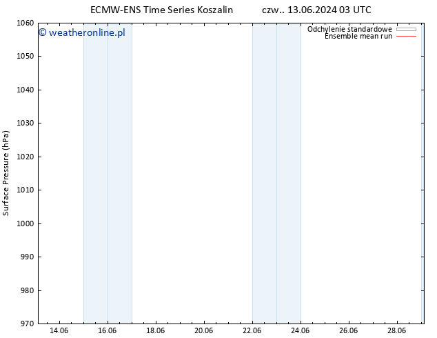 ciśnienie ECMWFTS so. 15.06.2024 03 UTC