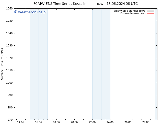 ciśnienie ECMWFTS śro. 19.06.2024 06 UTC