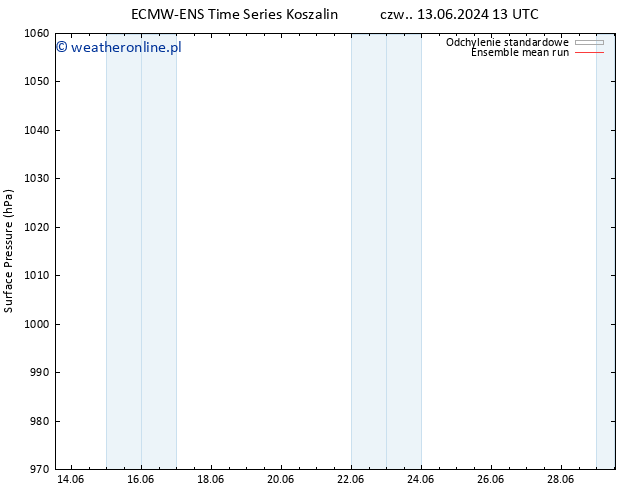 ciśnienie ECMWFTS pt. 14.06.2024 13 UTC