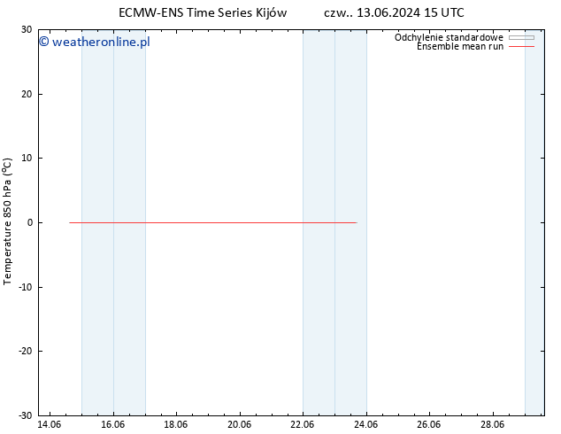 Temp. 850 hPa ECMWFTS śro. 19.06.2024 15 UTC