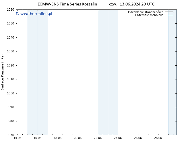 ciśnienie ECMWFTS pon. 17.06.2024 20 UTC