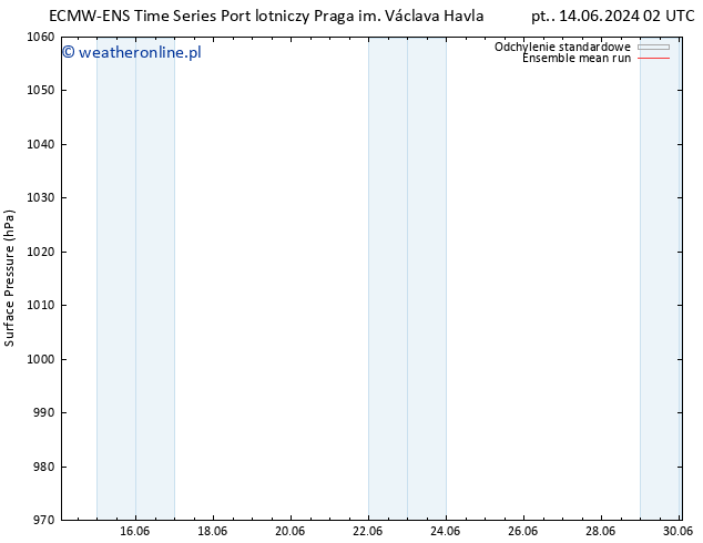 ciśnienie ECMWFTS pon. 17.06.2024 02 UTC
